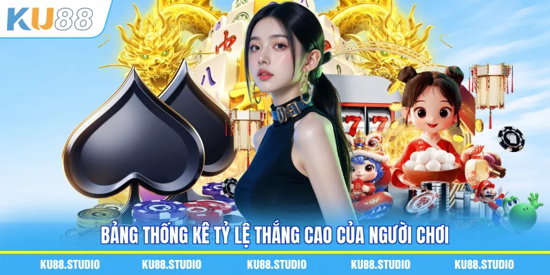 Bảng thống kê tỷ lệ thắng cao của người chơi